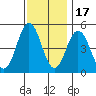 Bidwell Creek tide chart for Monday, November 17, 2025
