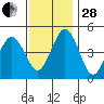 Bidwell Creek tide chart for Friday, November 28, 2025
