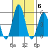 Bidwell Creek tide chart for Thursday, November 6, 2025