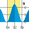 Bidwell Creek tide chart for Sunday, November 9, 2025