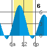 Bidwell Creek tide chart for Saturday, December 6, 2025