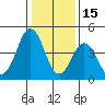 Bidwell Creek tide chart for Thursday, January 15, 2026