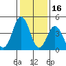 Bidwell Creek tide chart for Friday, January 16, 2026