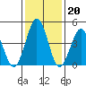 Bidwell Creek tide chart for Tuesday, January 20, 2026