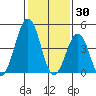 Bidwell Creek tide chart for Friday, January 30, 2026