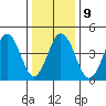 Bidwell Creek tide chart for Friday, January 9, 2026