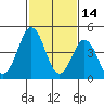Bidwell Creek tide chart for Saturday, February 14, 2026