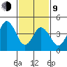 Bidwell Creek tide chart for Monday, February 9, 2026