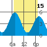 Bidwell Creek tide chart for Sunday, March 15, 2026