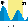 Bidwell Creek tide chart for Wednesday, March 25, 2026