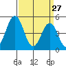 Bidwell Creek tide chart for Friday, March 27, 2026