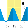 Bidwell Creek tide chart for Friday, March 6, 2026