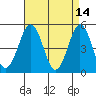 Bidwell Creek tide chart for Tuesday, April 14, 2026