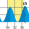 Bidwell Creek tide chart for Wednesday, April 15, 2026