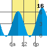 Bidwell Creek tide chart for Thursday, April 16, 2026