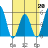 Bidwell Creek tide chart for Monday, April 20, 2026