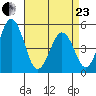 Bidwell Creek tide chart for Thursday, April 23, 2026