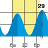 Bidwell Creek tide chart for Wednesday, April 29, 2026