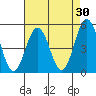 Bidwell Creek tide chart for Thursday, April 30, 2026