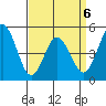 Bidwell Creek tide chart for Monday, April 6, 2026