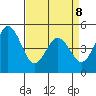 Bidwell Creek tide chart for Wednesday, April 8, 2026