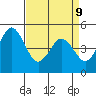Bidwell Creek tide chart for Thursday, April 9, 2026