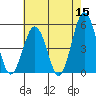 Bidwell Creek tide chart for Friday, May 15, 2026