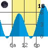 Bidwell Creek tide chart for Saturday, May 16, 2026