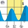 Bidwell Creek tide chart for Friday, May 1, 2026