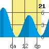 Bidwell Creek tide chart for Thursday, May 21, 2026