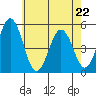 Bidwell Creek tide chart for Friday, May 22, 2026