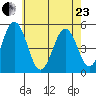 Bidwell Creek tide chart for Saturday, May 23, 2026