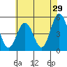 Bidwell Creek tide chart for Friday, May 29, 2026