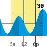 Bidwell Creek tide chart for Saturday, May 30, 2026