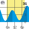 Bidwell Creek tide chart for Sunday, May 31, 2026