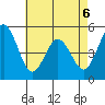 Bidwell Creek tide chart for Wednesday, May 6, 2026