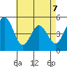 Bidwell Creek tide chart for Thursday, May 7, 2026