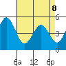 Bidwell Creek tide chart for Friday, May 8, 2026