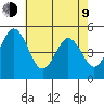 Bidwell Creek tide chart for Saturday, May 9, 2026
