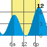 Bidwell Creek tide chart for Friday, June 12, 2026