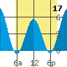 Bidwell Creek tide chart for Wednesday, June 17, 2026