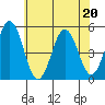 Bidwell Creek tide chart for Saturday, June 20, 2026