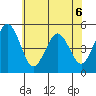 Bidwell Creek tide chart for Saturday, June 6, 2026