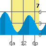 Bidwell Creek tide chart for Sunday, June 7, 2026