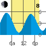 Bidwell Creek tide chart for Monday, June 8, 2026