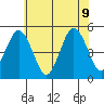 Bidwell Creek tide chart for Tuesday, June 9, 2026