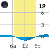 Rainbow Bridge tide chart for Tuesday, January 12, 2021