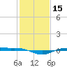 Rainbow Bridge tide chart for Friday, January 15, 2021