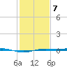 Rainbow Bridge tide chart for Thursday, January 7, 2021