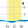 Rainbow Bridge tide chart for Saturday, January 9, 2021